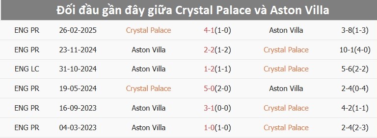 Hình ảnh sân vận động Selhurst Park của Crystal Palace, nơi đội bóng này có lợi thế sân nhà