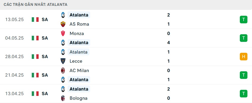 Lịch sử đối đầu Genoa vs Atalanta