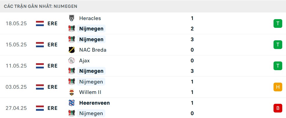 Phong độ Nijmegen 5 trận gần nhất
