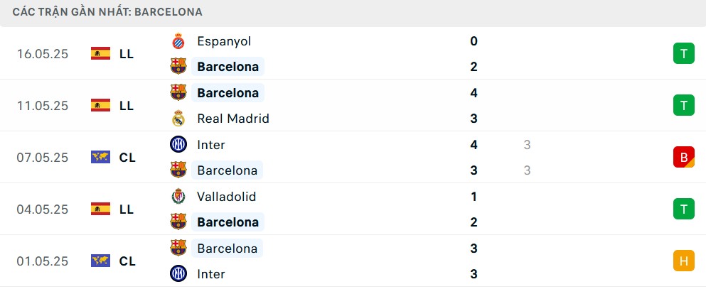 Sân vận động Camp Nou, nơi diễn ra trận đấu giữa Barcelona và Villarreal
