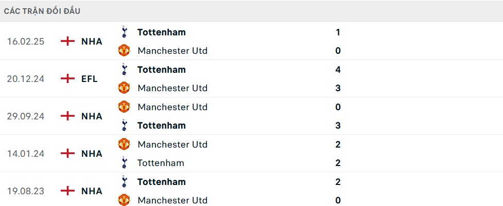 Sân vận động San Mamés, địa điểm diễn ra trận chung kết Cúp C2 giữa Tottenham và MU