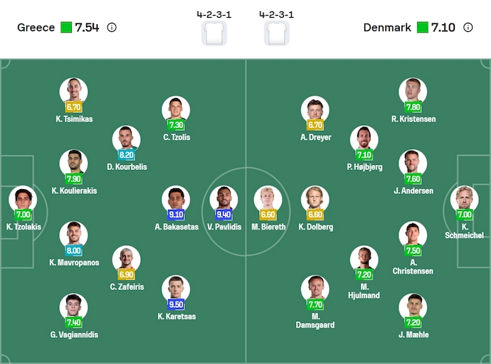 Đội hình dự kiến ra sân của Hy Lạp và Đan Mạch trong trận đấu quan trọng