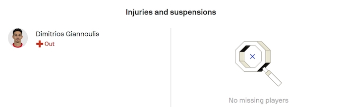 Cập nhật thông tin lực lượng cầu thủ của Hy Lạp và Đan Mạch trước trận đấu