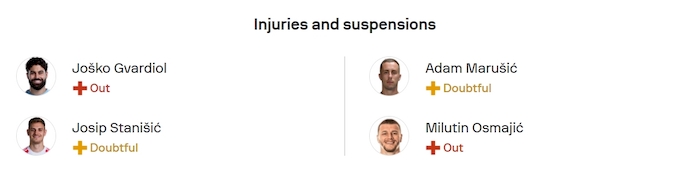 Thông tin lực lượng cập nhật của Đội tuyển Croatia và Montenegro trước trận đấu