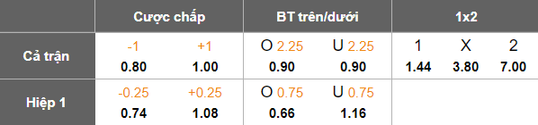 Phân tích tỷ lệ kèo Oman vs Ấn Độ
