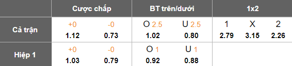 Tỷ lệ cược và dự đoán các kèo cược trận giao hữu Malaysia vs Palestine