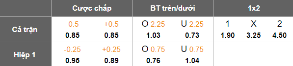 Bảng tỷ lệ kèo châu Á, châu Âu và Tài Xỉu trận Mozambique đấu Botswana vòng loại World Cup 2026