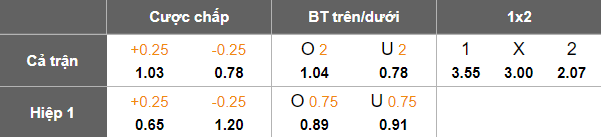 Tỷ lệ kèo trận đấu Equatorial Guinea vs Tunisia vòng loại World Cup 2026 châu Phi