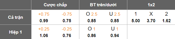 Cầu thủ Morocco ăn mừng bàn thắng trong trận đấu vòng loại World Cup 2026