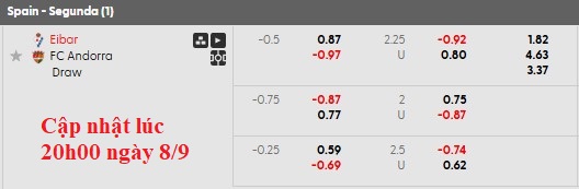 Phân tích chuyên sâu trận Eibar vs Andorra