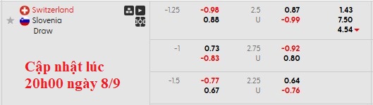 Tình huống tranh chấp bóng giữa cầu thủ Thụy Sĩ và Slovenia