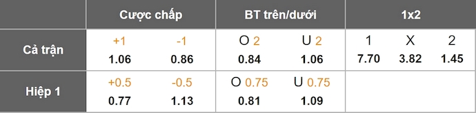 Tỷ lệ kèo châu Á và châu Âu trận đấu Gibraltar vs Faroe Islands được cập nhật