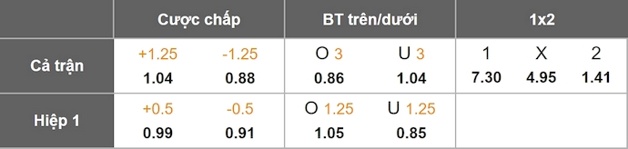 Tỷ lệ kèo trận đấu Israel vs Italia cập nhật mới nhất