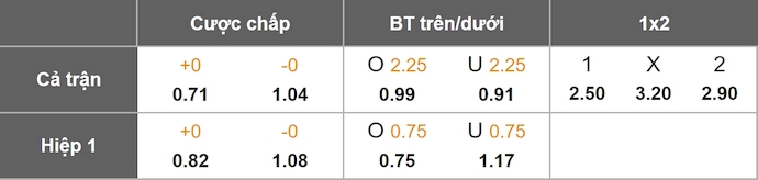 Tỷ lệ kèo châu Á trận Hy Lạp vs Đan Mạch cập nhật mới nhất