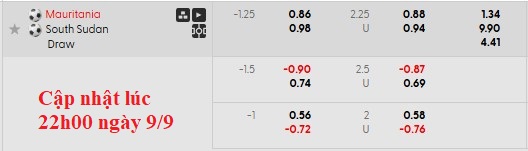 Biểu đồ tỷ lệ cược châu Á cho trận Mauritania gặp Nam Sudan