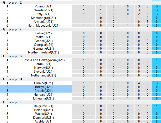 Bảng xếp hạng cập nhật Vòng loại U21 châu Âu 2025 bảng H