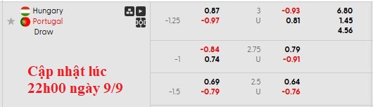 Tỷ lệ kèo nhà cái và nhận định chuyên sâu Hungary gặp Bồ Đào Nha