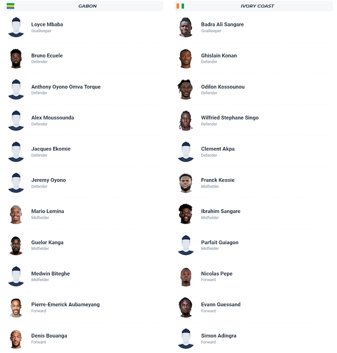 Đội hình ra sân dự kiến của Gabon và Bờ Biển Ngà trong trận đấu quyết định