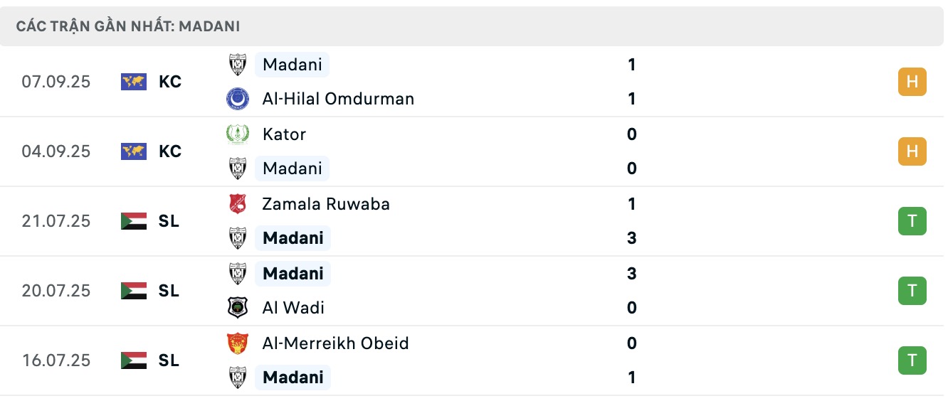 Phong độ thi đấu gần đây của câu lạc bộ Al-Ahli Wad Madani