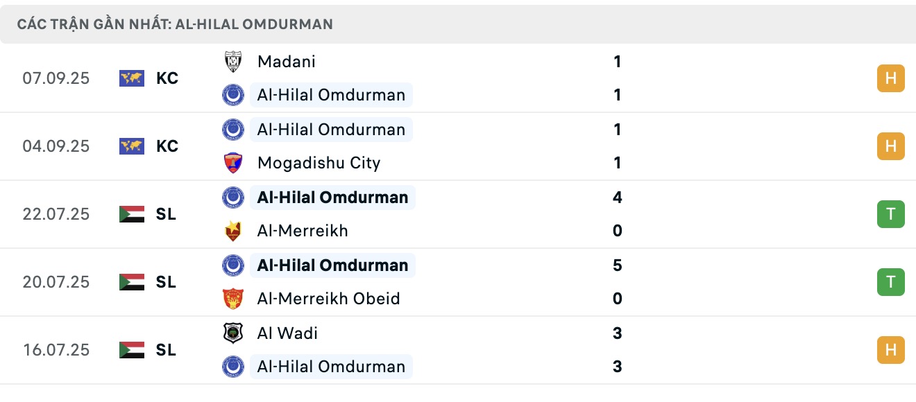 Thống kê phong độ ấn tượng của câu lạc bộ Al-Hilal Omdurman trong 10 trận đấu gần nhất