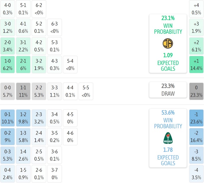 Dự đoán tỷ số và tỷ lệ kèo trận đấu IA Akranes gặp Breidablik dựa trên phân tích máy tính