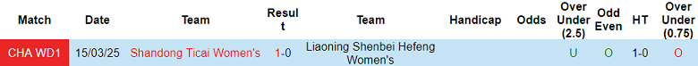 Bảng thống kê lịch sử đối đầu giữa nữ Liaoning Shenbei Hefeng và nữ Shandong.