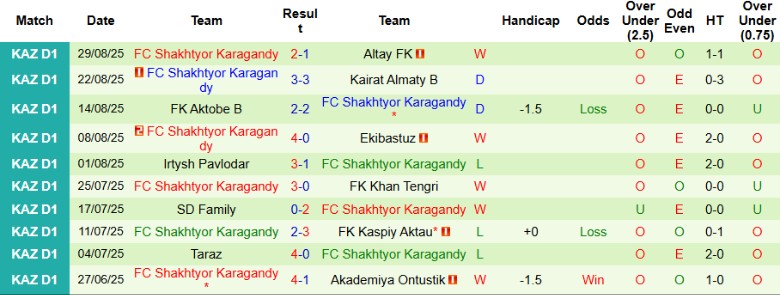 Thống kê bàn thắng và bàn thua của hai đội bóng trước vòng đấu quan trọng