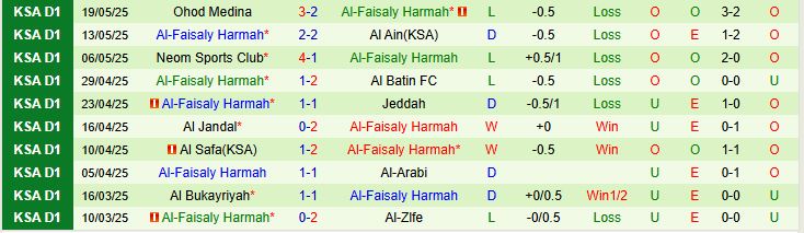 Tỷ lệ kèo nhà cái và nhận định chuyên sâu trận Abha đối đầu Al-Faisaly Harmah