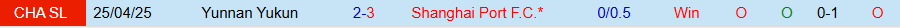 Bảng tỷ lệ kèo châu Á và Tài Xỉu cho trận đấu Shanghai Port vs Yunnan Yukun