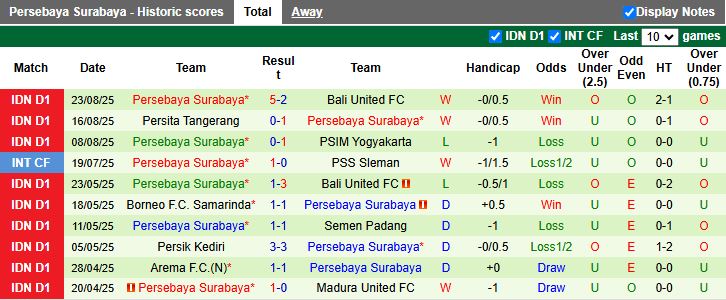 Bảng xếp hạng Liga 1 Indonesia cập nhật, vị trí của Persib Bandung và Persebaya Surabaya