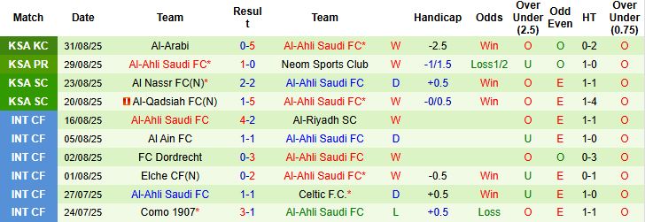 Thống kê kèo tài xỉu cho thấy khả năng nổ tài cao