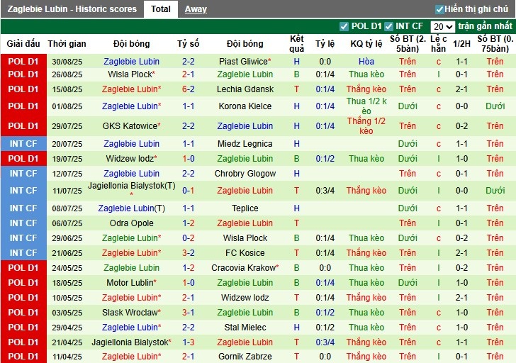 Nhận định kèo thẻ phạt