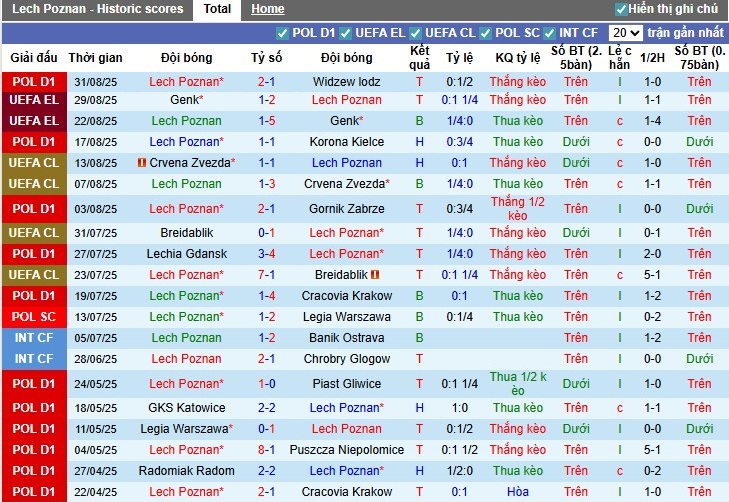 Dự đoán kèo tài xỉu trận đấu