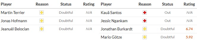 Thông tin lực lượng mới nhất của đội bóng Leverkusen và Frankfurt trước trận đấu, cập nhật chấn thương và thẻ phạt