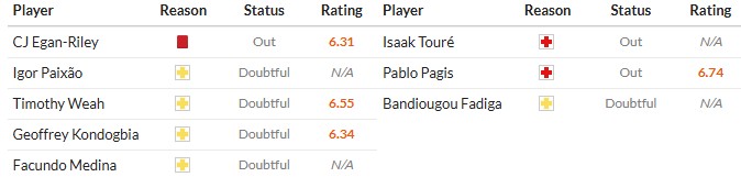 Thông tin chi tiết lực lượng của Marseille và Lorient trước trận đấu