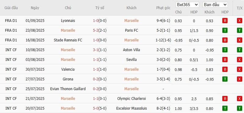 Thống kê chi tiết phong độ 10 trận gần nhất của CLB Marseille