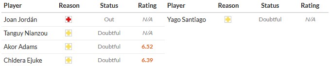 Tình hình lực lượng và danh sách cầu thủ chấn thương của Sevilla và Elche trước trận đấu