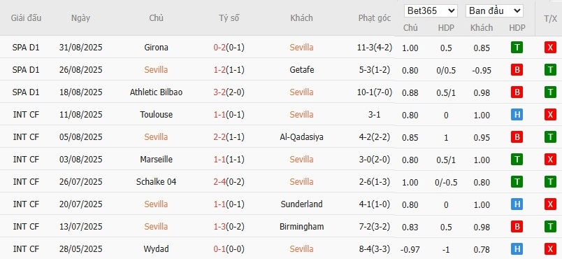 Biểu đồ thống kê phong độ 10 trận đấu gần nhất của câu lạc bộ Sevilla