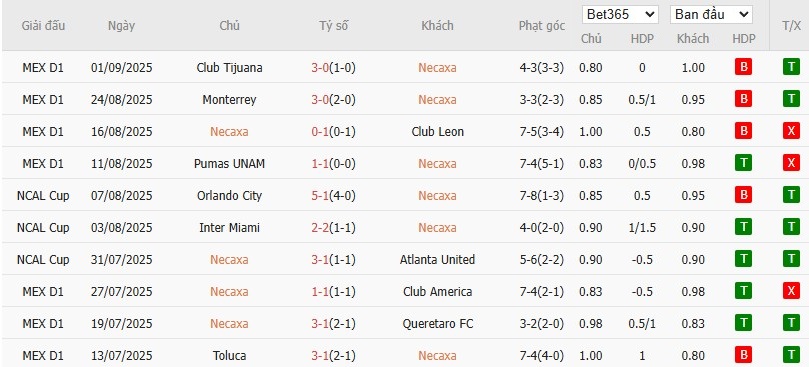 Biểu đồ phong độ 10 trận gần nhất của Club Necaxa