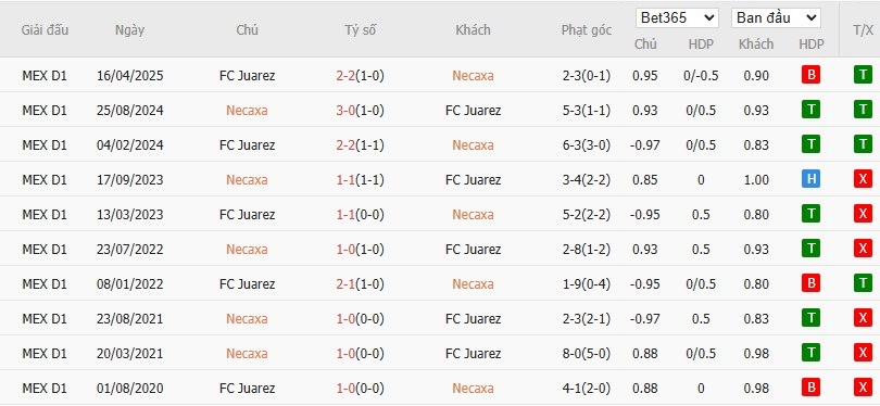 Kết quả lịch sử đối đầu giữa Club Necaxa và Juarez