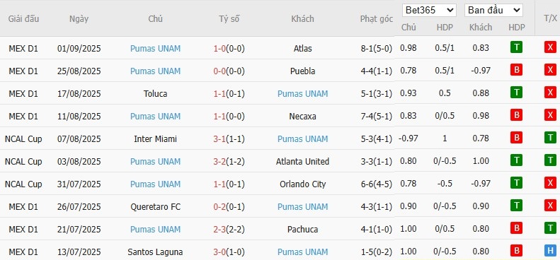 Biểu đồ phong độ 10 trận gần nhất của Pumas UNAM và số liệu liên quan