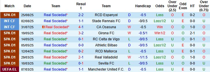 Tiền vệ Real Madrid kiểm soát bóng thể hiện sự tự tin