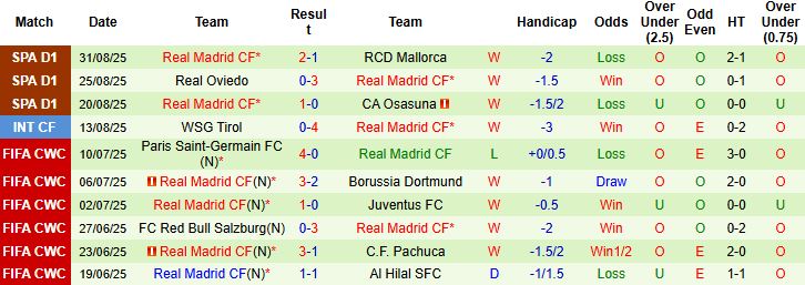 Hậu vệ Real Madrid trong một pha tranh chấp bóng quyết liệt