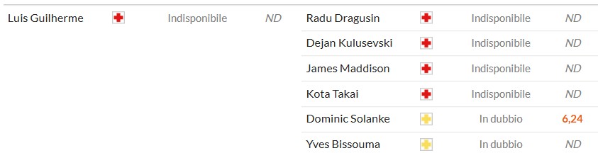 Thông tin chi tiết về tình hình lực lượng và các cầu thủ chấn thương của West Ham United