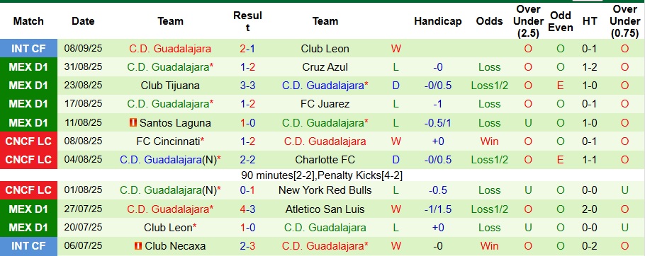 Cầu thủ Club America ăn mừng bàn thắng tại sân nhà Estadio Azteca