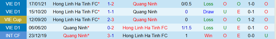 Tổng hợp các dự đoán kèo cho trận Hà Tĩnh vs Quảng Ninh