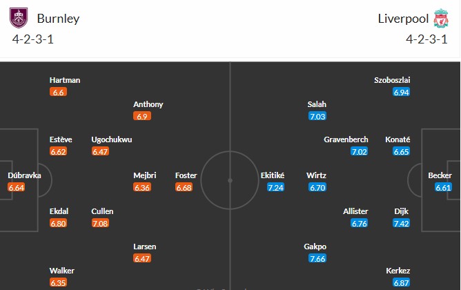 Đội hình dự kiến ra sân của Burnley và Liverpool trong trận đấu Premier League