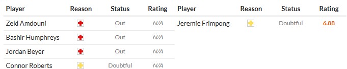 Hình ảnh cầu thủ chuẩn bị ra sân của Burnley và Liverpool