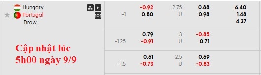 Phân tích tỷ lệ kèo Châu Á trận Hungary vs Bồ Đào Nha vòng loại World Cup 2026