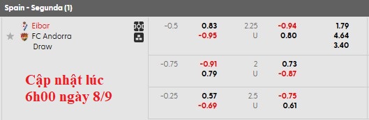 Nhận định kèo tài xỉu Eibar vs Andorra